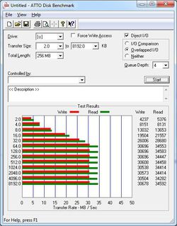 ADATA CH11 test USB2
