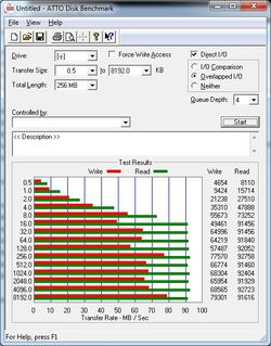 ADATA CH11 test USB3