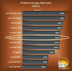 AData S511 test 1