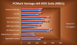 AData S511 test 2