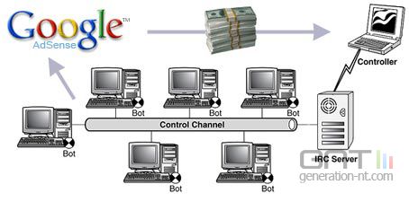 Adsense botnet Adsense botnet