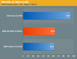 AMD A8-3850 test 3