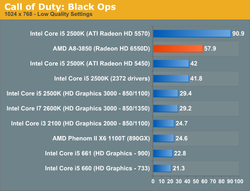 AMD A8-3850 test 6