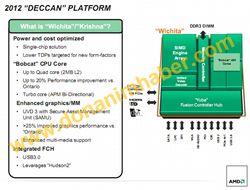 AMD APU Wichita et Krishna