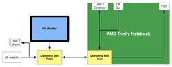 AMD Lightning Bolt
