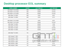 Amd processeurs fin vie 2006 small