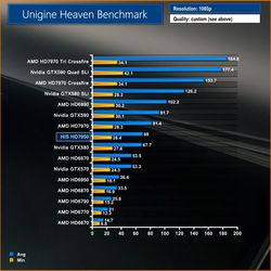 AMD Radeao 7950 (2)