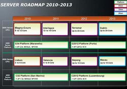 AMD Roadmap 2012 2013