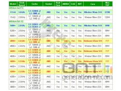 Amd roadmap 65 nm small Amd roadmap 65 nm small