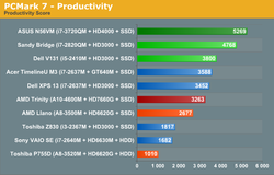 AMD Trinity Intel Ivy Bridge 1