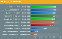 AMD Trinity Intel Ivy Bridge 2
