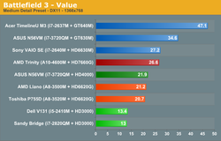 AMD Trinity Intel Ivy Bridge 4