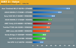 AMD Trinity Intel Ivy Bridge 5