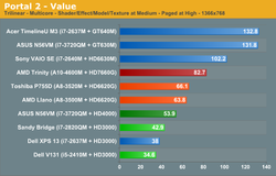 AMD Trinity Intel Ivy Bridge 6