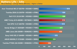 AMD Trinity Intel Ivy Bridge 7