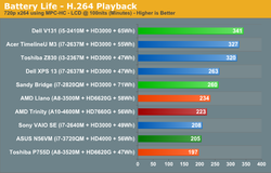 AMD Trinity Intel Ivy Bridge 8