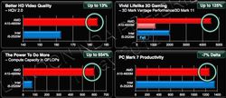 AMD Trinity lancement 2