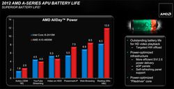 AMD Trinity lancement 3