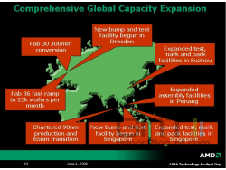 Ameliorations outils production amd small