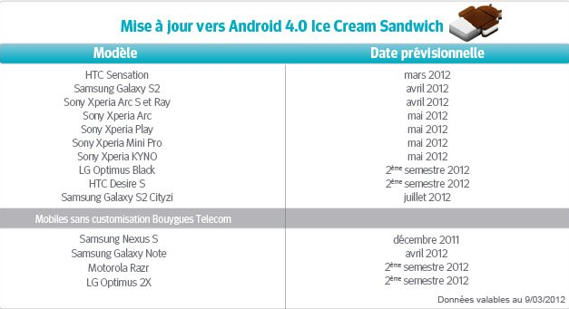 android-4-bouygues-telecom-modele-telephone_0273015501230331.png