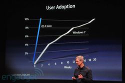 Apple Tim Cook Lion windows 7
