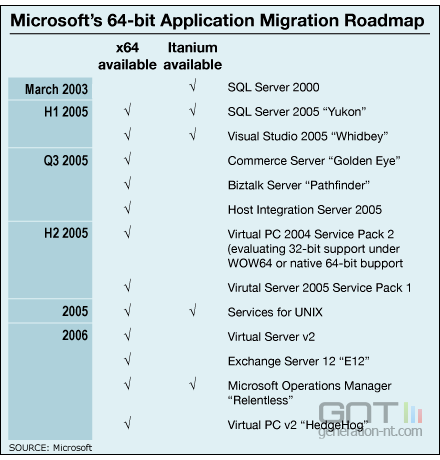 Applications 64 bits microsoft Applications 64 bits microsoft