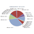 Plantage d'applications mobiles : comparaison iOS vs Android