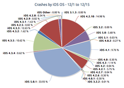applications_ios_crash_1