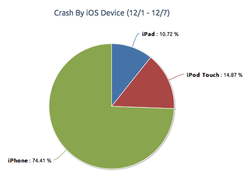 applications_ios_crash_2