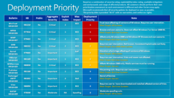 April2010DeploymentPriority