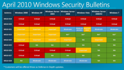 April2010WindowsBulletins