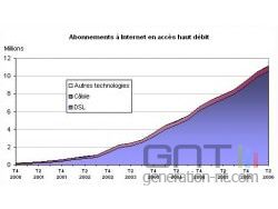 Arcep haut debit juin 2006 small