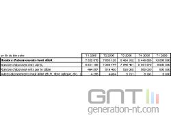 Arcep haut debit mars 2006 small