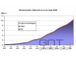 Arcep haut debit mars 2006 small