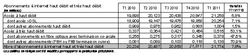 ARCEP-haut-debit-q1
