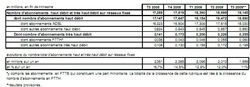 Arcep T3 2009 tableau