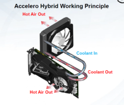 Artcic Cooling GTX 680 1