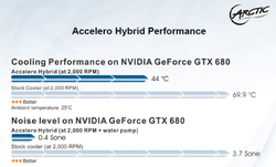 Artcic Cooling GTX 680 2