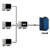 Partage de connexion Internet avec NAT