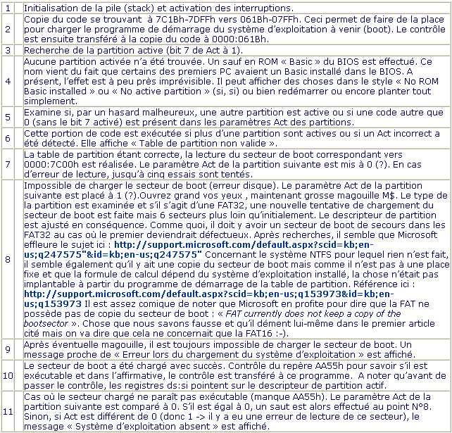 Article n° 29 - Table de partition d'un disque dur : explications - Tableau 3