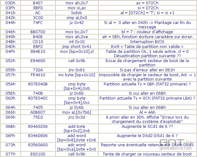 Article n° 29 - Table de partition d'un disque dur : explications - Tableau 5
