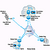 Configuration d'un serveur VPN sous Windows 2000