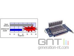 Asus 7600gs top silent small