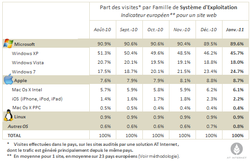 AT-Internet-OS-201101
