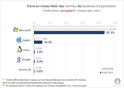 AT-Internet-OS-201108-1