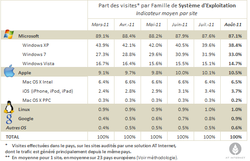 AT-Internet-OS-201108-2