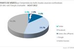 AT-Internet-sites-actualité-trafic-facebook-twitter