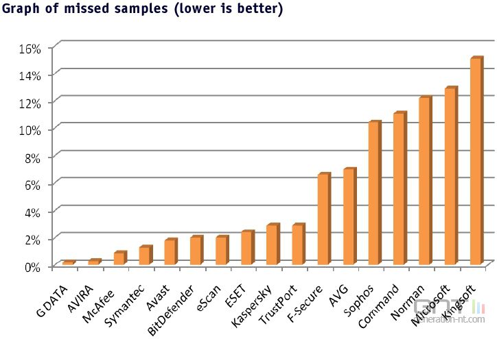 av-comparatives-detection_0902D401EF00321041.jpg