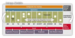 Azingo Mobile
