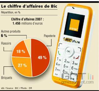 BicPhone